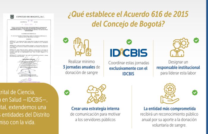 Imagen de jornadas de donación de sangre