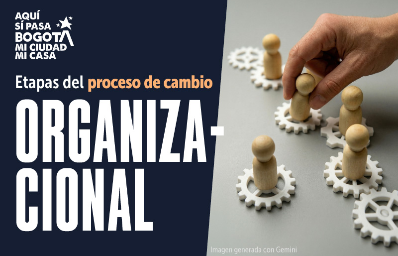 Imagen relacionada con cambio organizacional